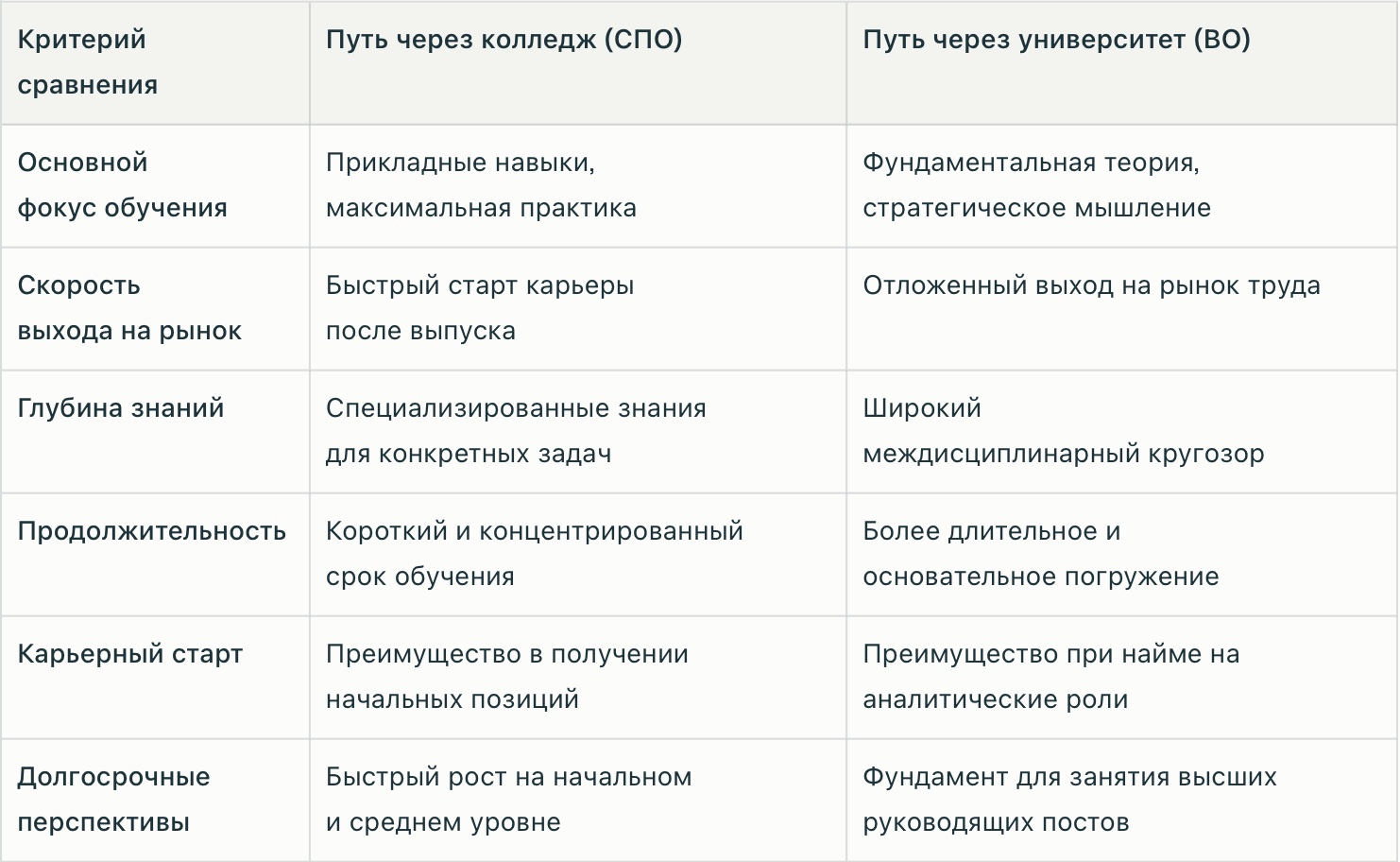 специалист торгового дела