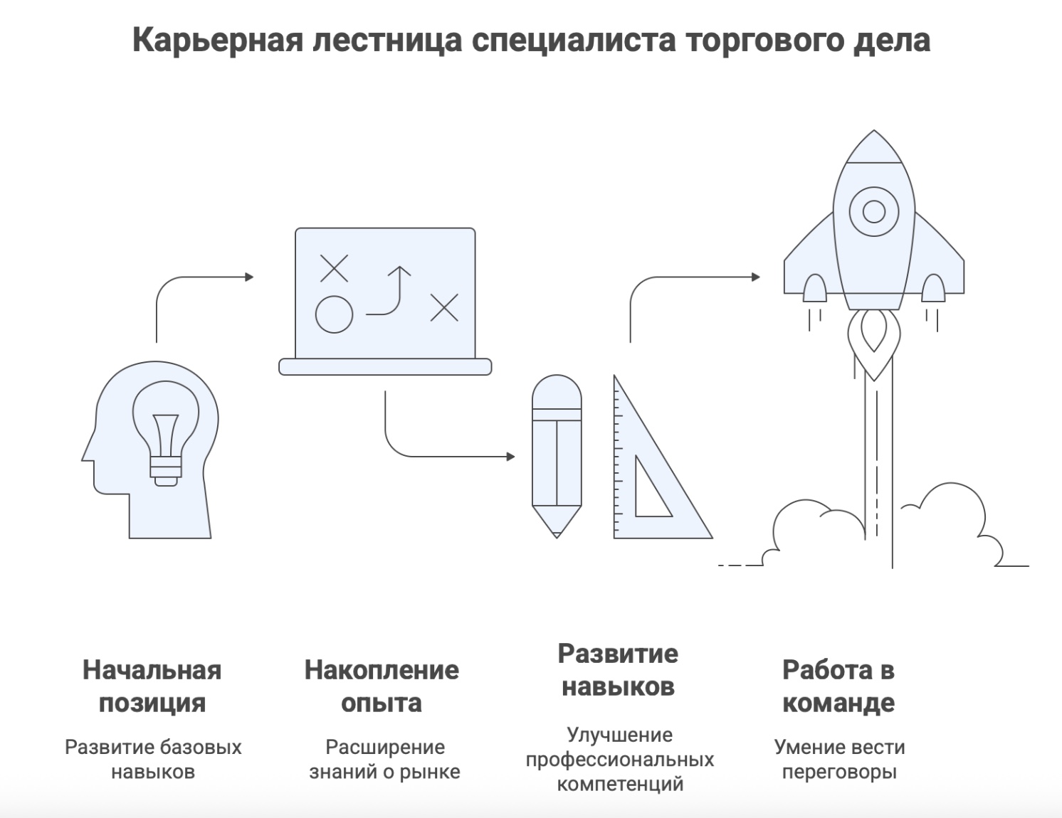 специалист торгового дела